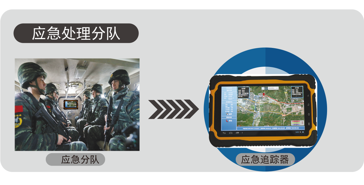 動態槍支安全管控預警處置系統應急處理分隊