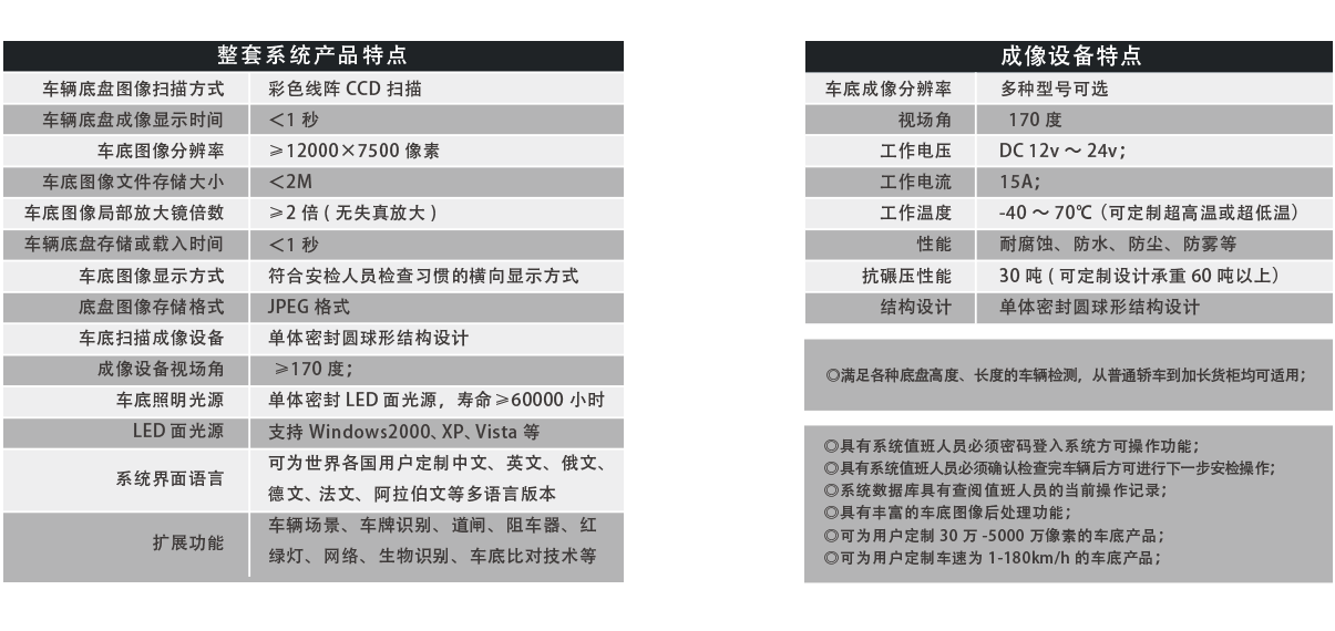 便攜式車底成像安全檢查系統產品特點、成像特點