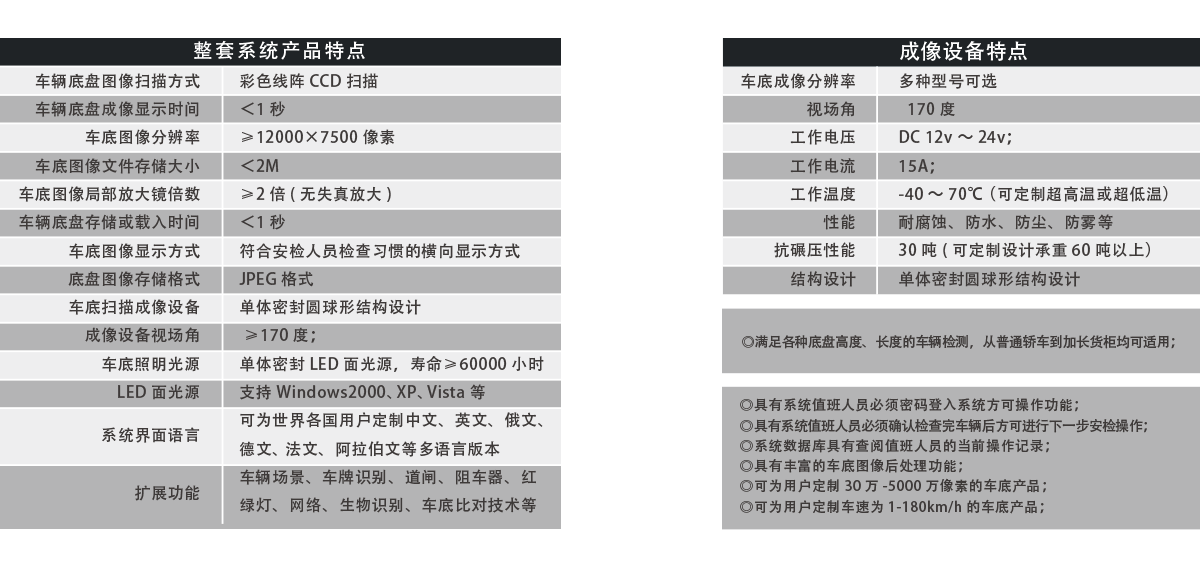 固定式車底成像安全檢查系統產品特點、成像特點