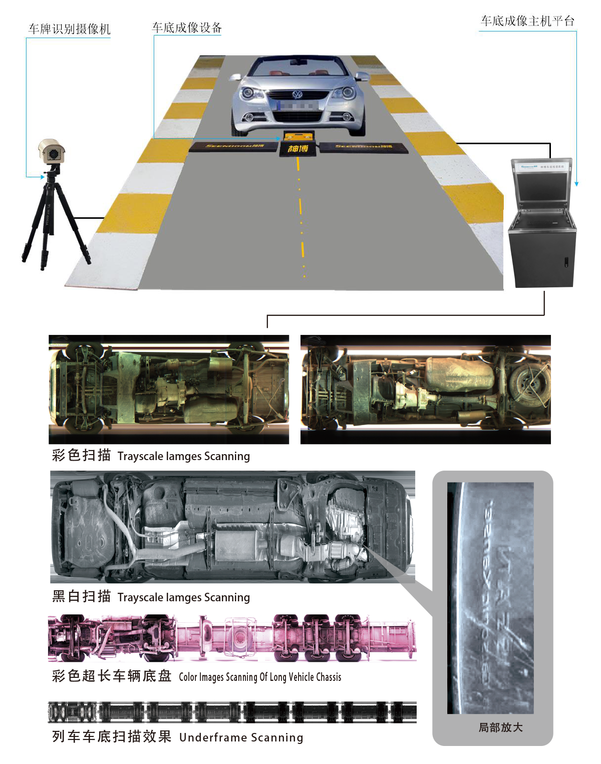 移動式車底成像安全檢查系統成像展示
